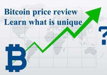Bitcoin-price-review
