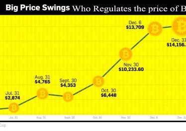 bitcoin-market-price