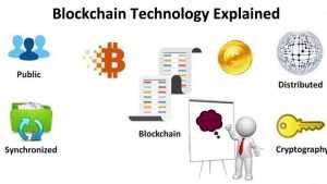 what is blockchain technology