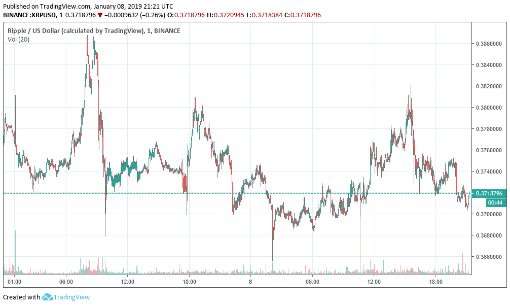 Ripple price