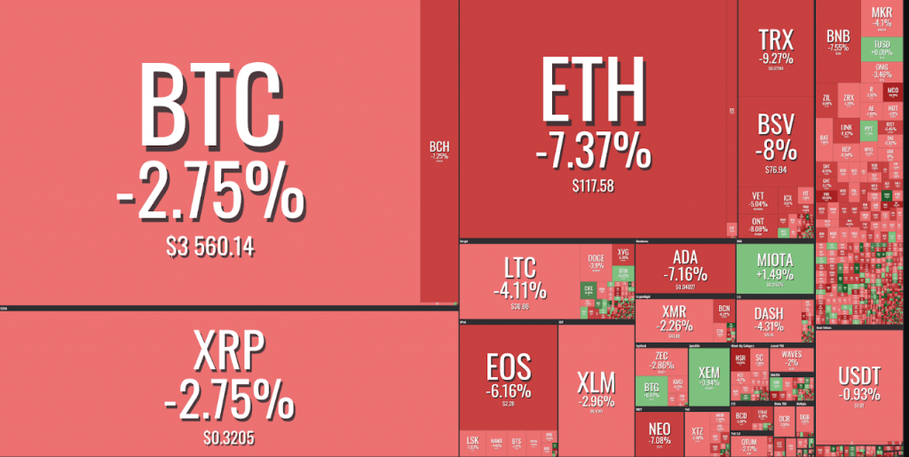 bitcoin price prediction 