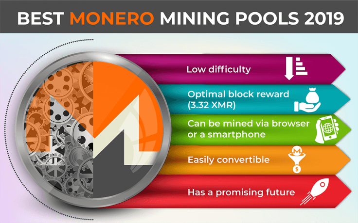 Best Monero Mining Pools 2019