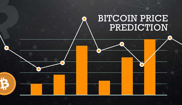 Bitcoin Price Predictions